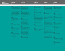 Load image into Gallery viewer, The inside of the book. Both pages feature a double-page spread of a timeline of French impressionism on a turquoise background.